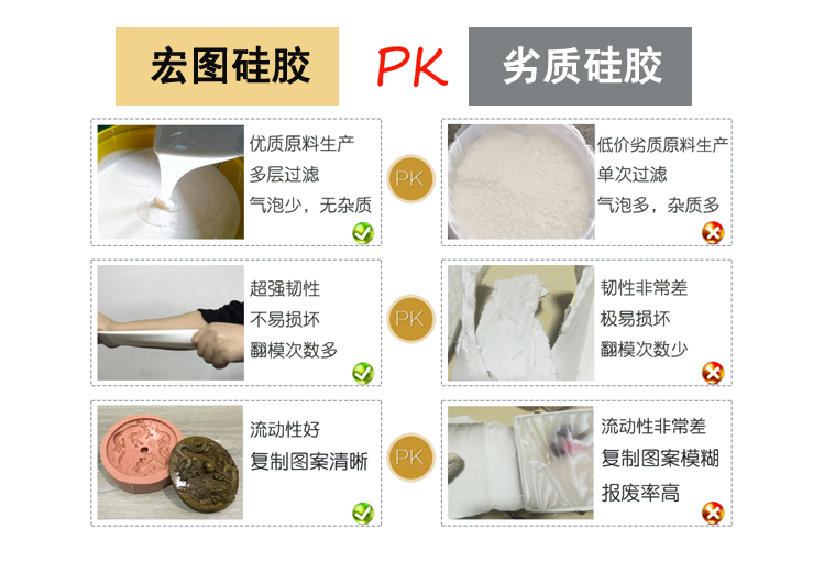 液體硅膠品質對照