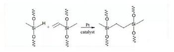 硅氫反映 硅氫反映
