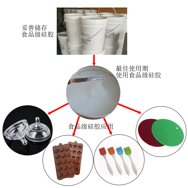 食物級液體硅膠保質期利用