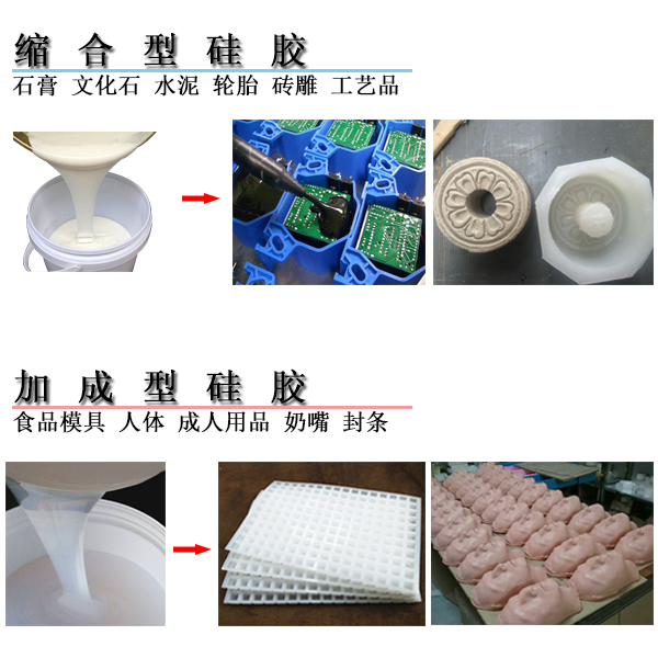 縮合型硅膠和加成型硅膠利用