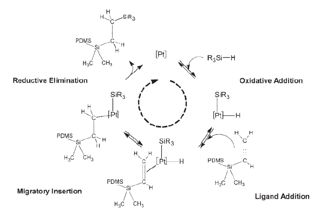 鉑催化劑的催化道理表示圖