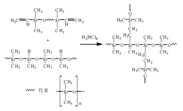 加成型硅橡膠反映機理
