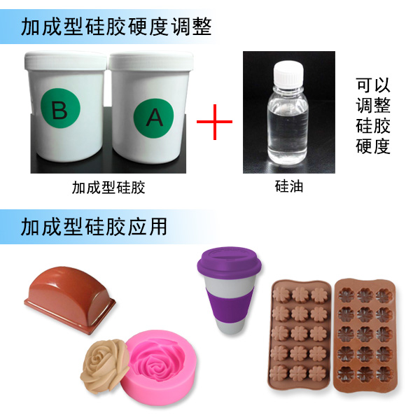 加成型硅橡膠硬度調劑和利用